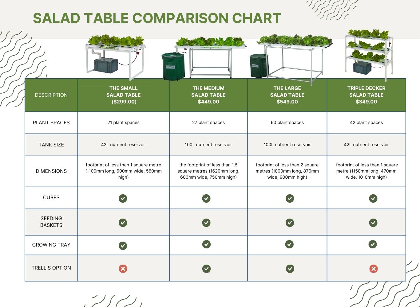 Salad Table Comparison Chart.jpg__PID:dc795ed5-a7fa-4c1e-82ae-985f2d969e1e